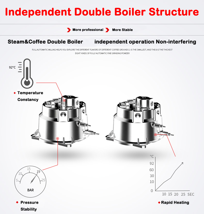New Product S7-2 Stainless Ste - Coffee & Tea Difabis review and price